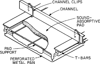 Perforated Metal Pan Article About Perforated Metal Pan By The