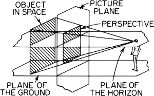 Perspective Projection, Drawing - Its Types, Objectives, Methods.