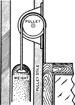 window pulley system