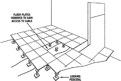 Access Floor Article About Access Floor By The Free Dictionary