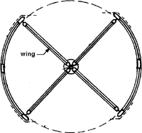 Revolving Door Article About Revolving Door By The Free