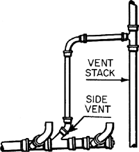 Side vent  Article about side vent by The Free Dictionary