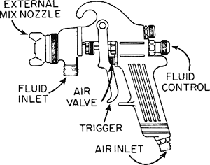 conventional paint gun