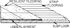 Sarking felt | Article about sarking felt by The Free Dictionary