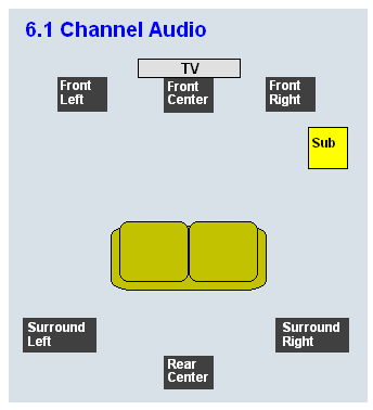 7.2 channel | Article about 7.2 channel by The Free Dictionary