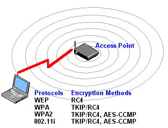 Схема шифрования wpa2