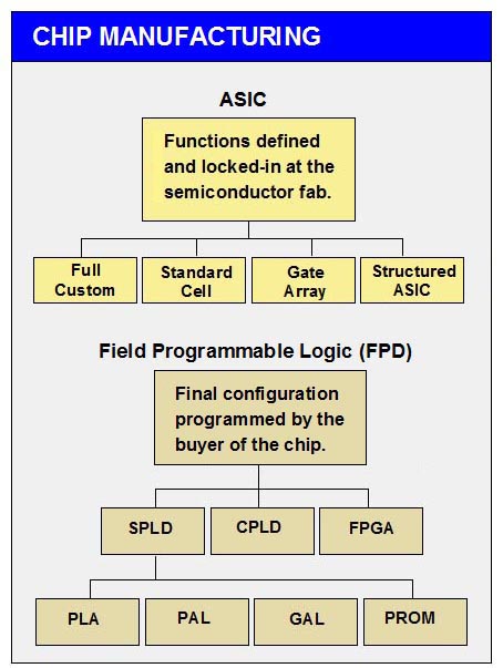 Programmable IC | Article about Programmable IC by The Free Dictionary