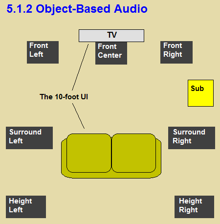 dolby atmos for 5.1