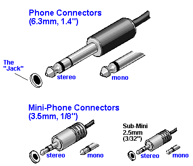 thumbnail image 2 of 1.2M 3.5mm Aux Cable – Male To Male, Black, For Car Stereo, Phone, MP3 2 of 5