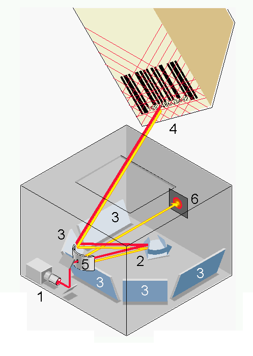 barcode reader drawing