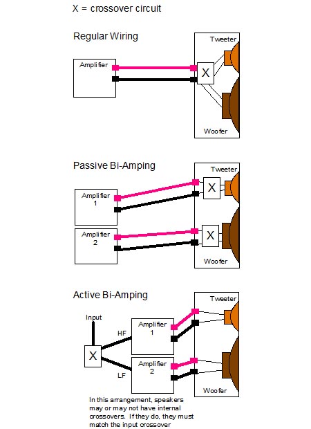 tri wiring speakers