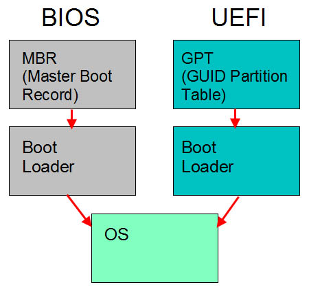 UEFI - Wikipedia