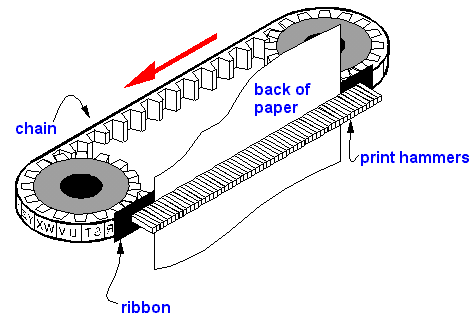 CHAINPTR