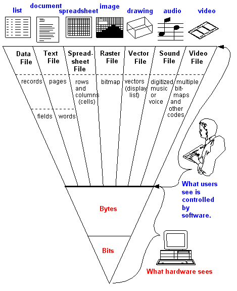 about fila by The Free Dictionary