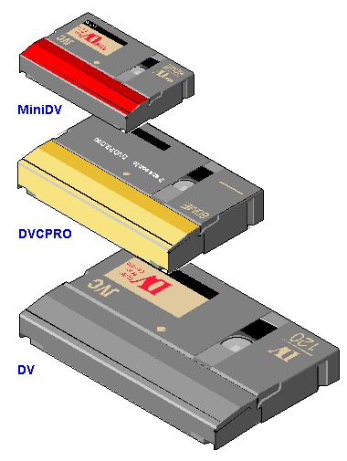 Cassettes MiniDV (taille S) et DV (taille L) : les différences - MesK7