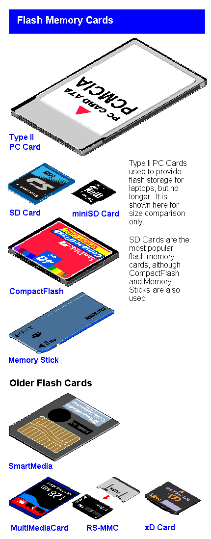 Semiconductor Card Article About Semiconductor Card By The Free Dictionary