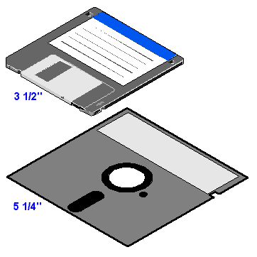 Slot Floppies Meaning