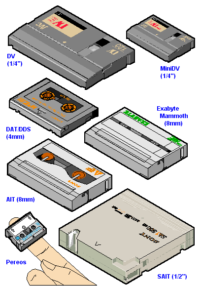 41％割引【驚きの価格が実現！】 美品 DAT Digital audio tape recorder ポータブルプレーヤー オーディオ機器