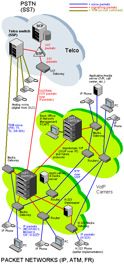 network diagram symbols umg softswitch