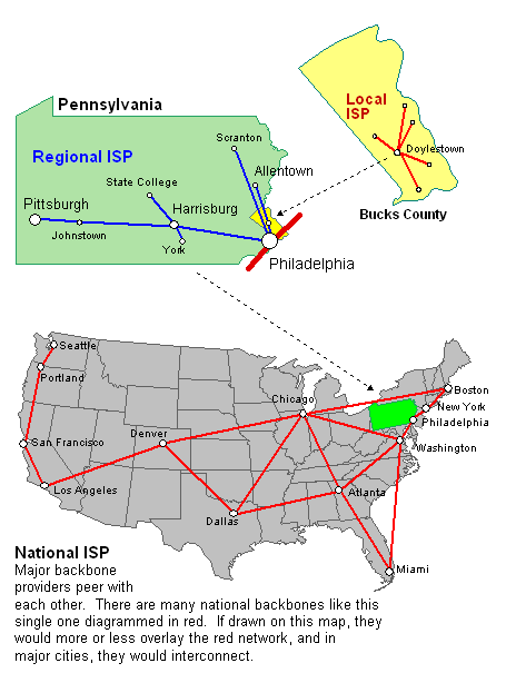 definition isp and exmples