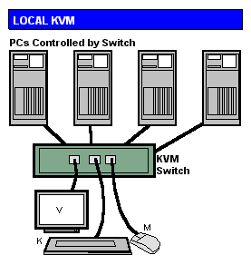 KVM switch - Wikipedia