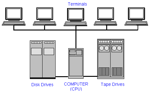 Minicomputer Features  Applications of the Minicomputer