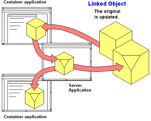 What is OPC ?  OLE (object linking and embedding) for Process Control