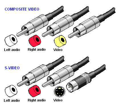 Separate video | Article about Separate video by The Free Dictionary