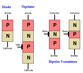 Pn Junctions Article About Pn Junctions By The Free Dictionary