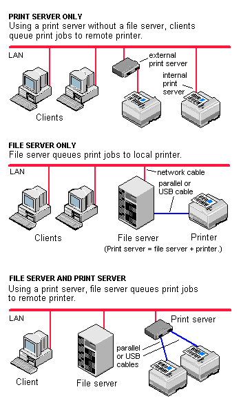 Print server - Wikipedia