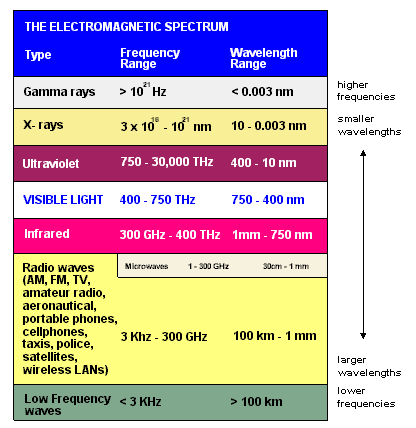 Types of deals uv light