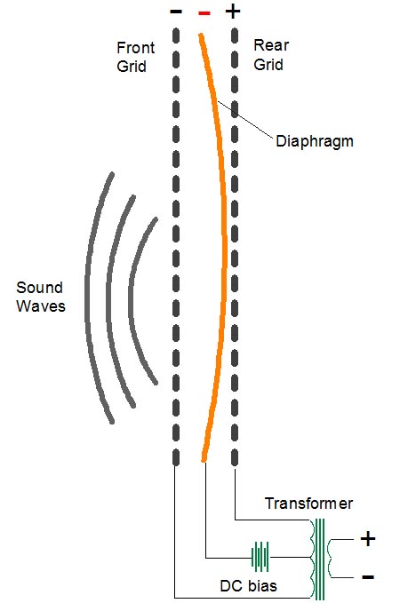 electrostatic speakers