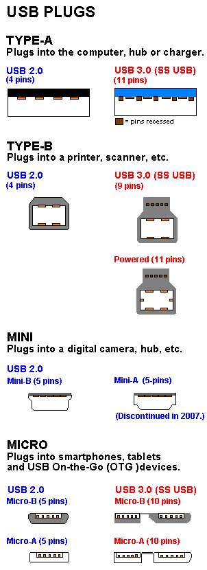 Mini-AB connector definition of Mini-AB connector in the Free Online ...