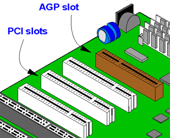 Agp version gradle. AGP слот. Шина AGP. AGP PCI. AGP to PCI.