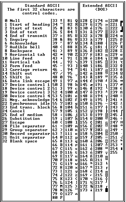 ASCII Article about ASCII by The Free Dictionary