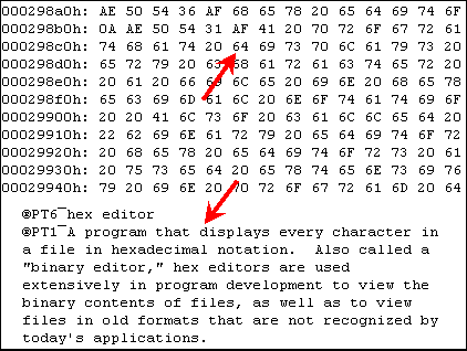 Hexadecimal To Text Chart