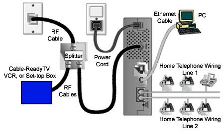 Voip Home Wiring Diagram - Complete Wiring Schemas