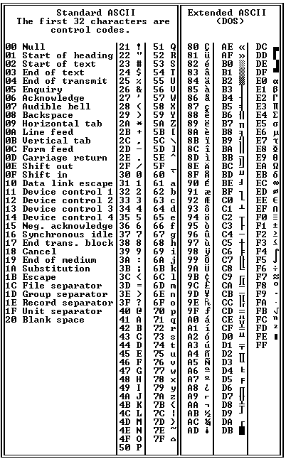 Ascii table