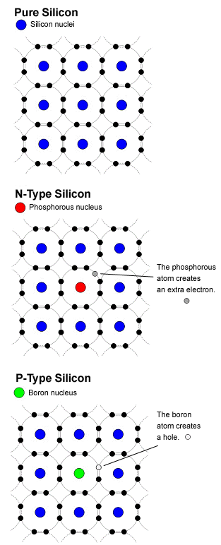 Silicon Semiconductors