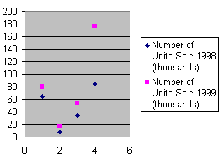 Scatter Plot Article About Scatter Plot By The Free Dictionary