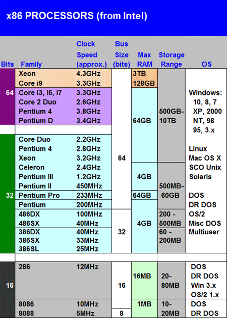 pentium 1 processor