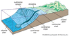 Continental shelf break definition of Continental shelf break in the ...