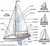 sailing definition of sailing in the Free Online Encyclopedia