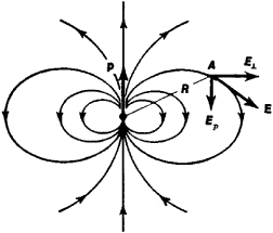Dipole | Article about dipole by The Free Dictionary