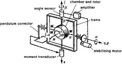 Gyrostabilizers | Article about gyrostabilizers by The Free Dictionary