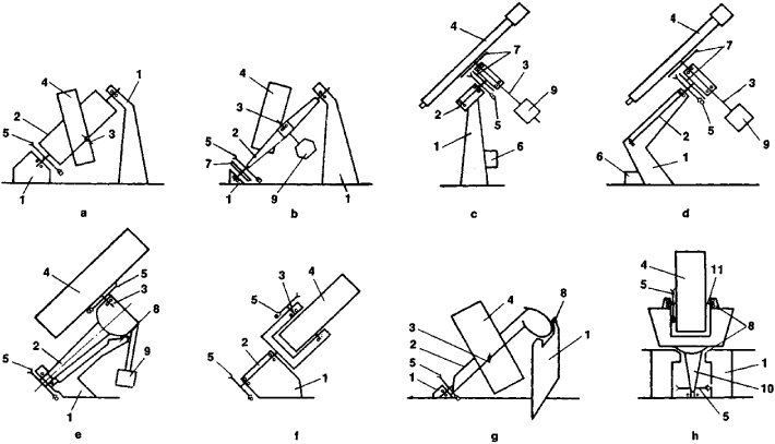 Different types of telescope clearance mounts