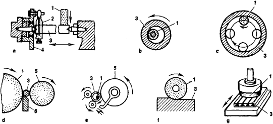 types of grinding machine