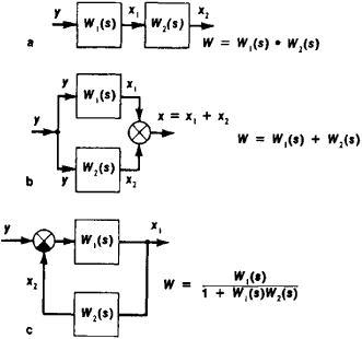 Block diagram of an automatic block post