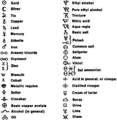 Chemical Symbols Article About Chemical Symbols By The Free Dictionary