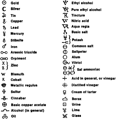 Chemical Symbols | Article about Chemical Symbols by The Free Dictionary